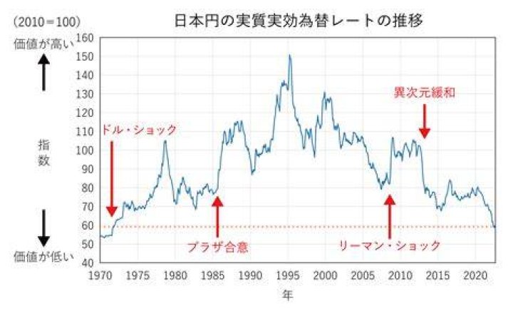 200ドル 日本円 為替レート