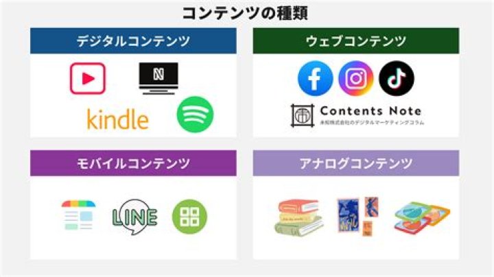 同人誌デジタル販売 オンラインコンテンツ