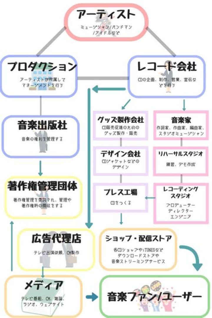 音楽業界 裏方 スタジオ